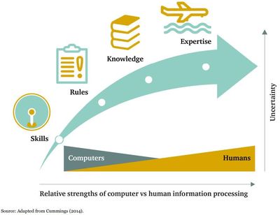 AI與未來(lái)戰(zhàn)爭(zhēng) 美軍自主系統(tǒng)的開(kāi)發(fā)隱患及挑戰(zhàn)